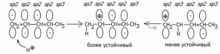 Сп 2.2 2.1327. SP sp2 sp3 связи. Химическая связь SP sp2 sp3. Sp2a. SP И двойная связь.